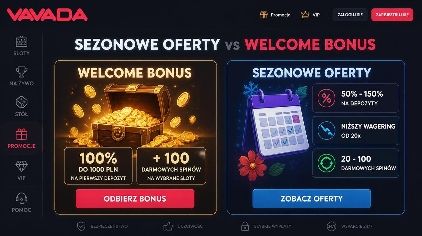 Konfrontacja welcome vs oferty sezonowe